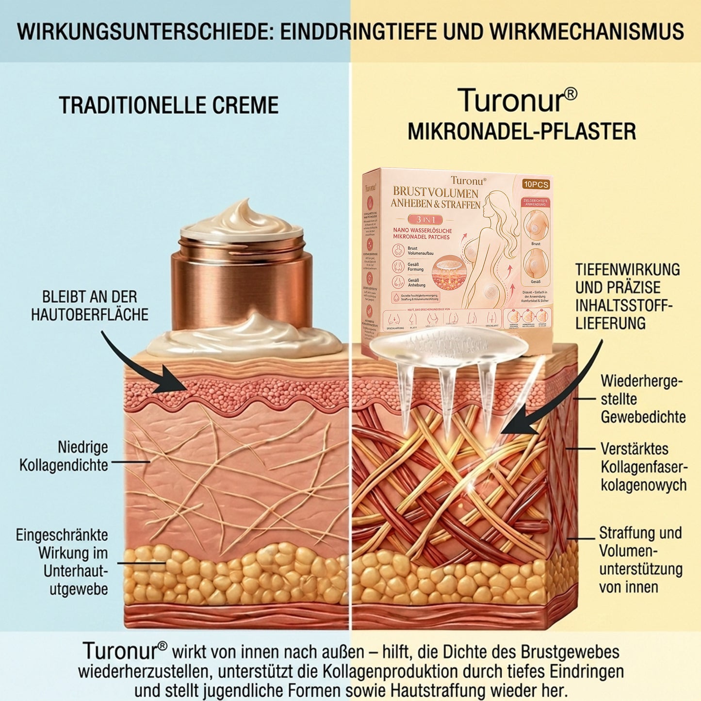 Turonu® Nano-Mikronadel-Pflaster für eine gezielte Brustpflege und ein verbessertes Hautgefühl 🍁